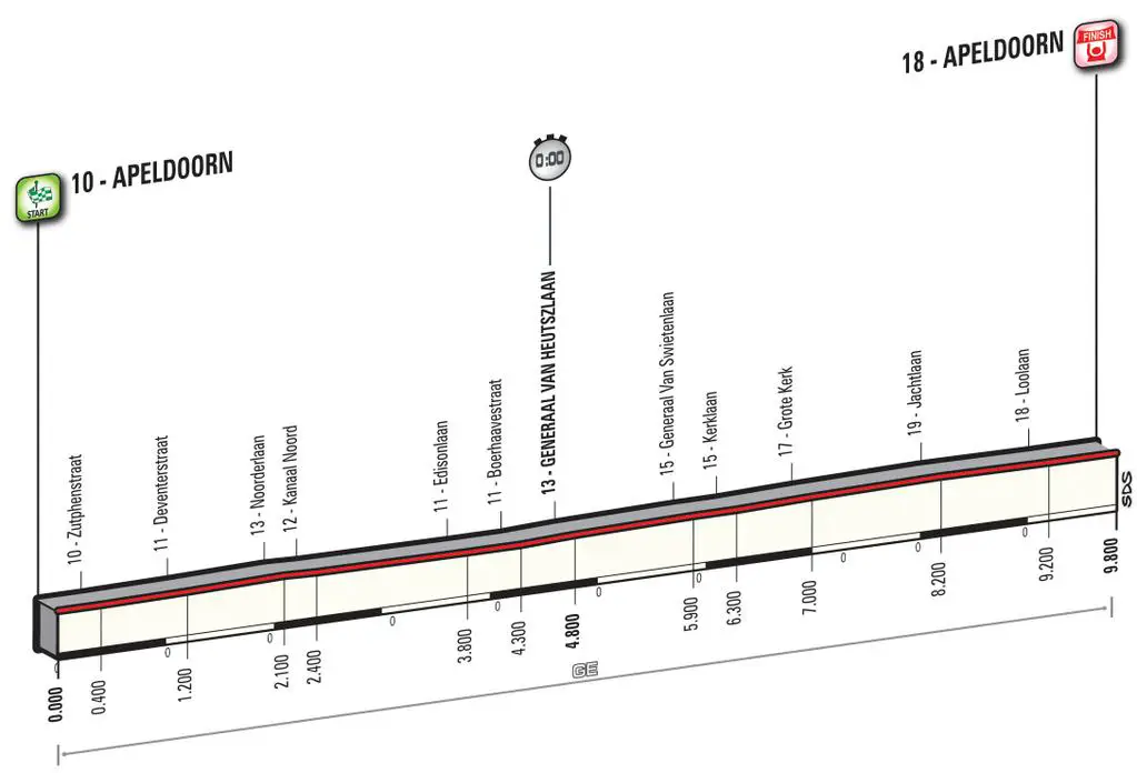 Giro 2016 - profil etape 1