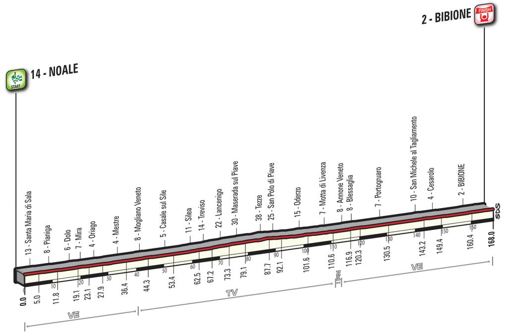 Giro 2016 - profil etape 12