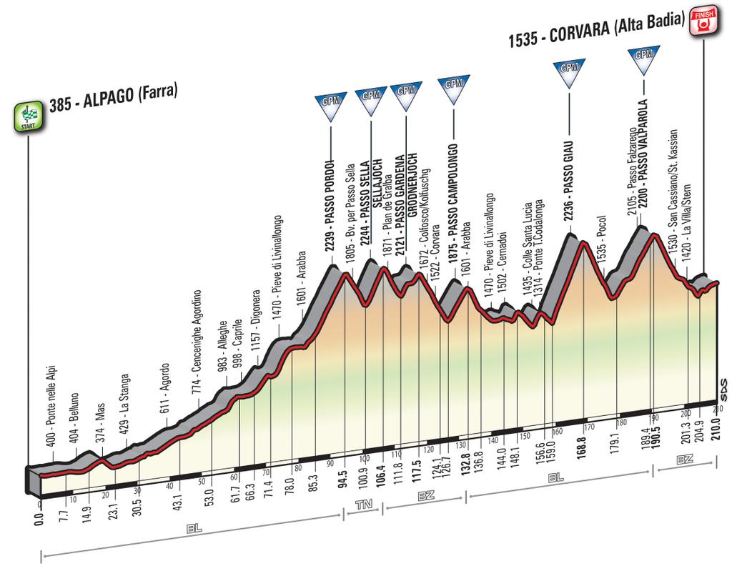 Giro 2016 - profil etape 14