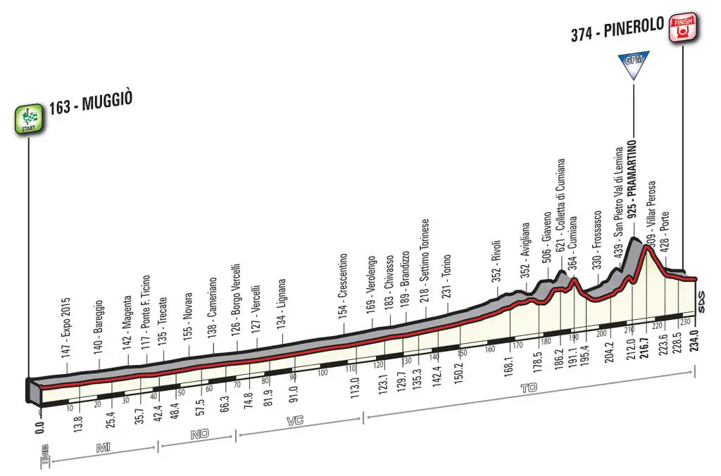 Giro 2016 - profil etape 18