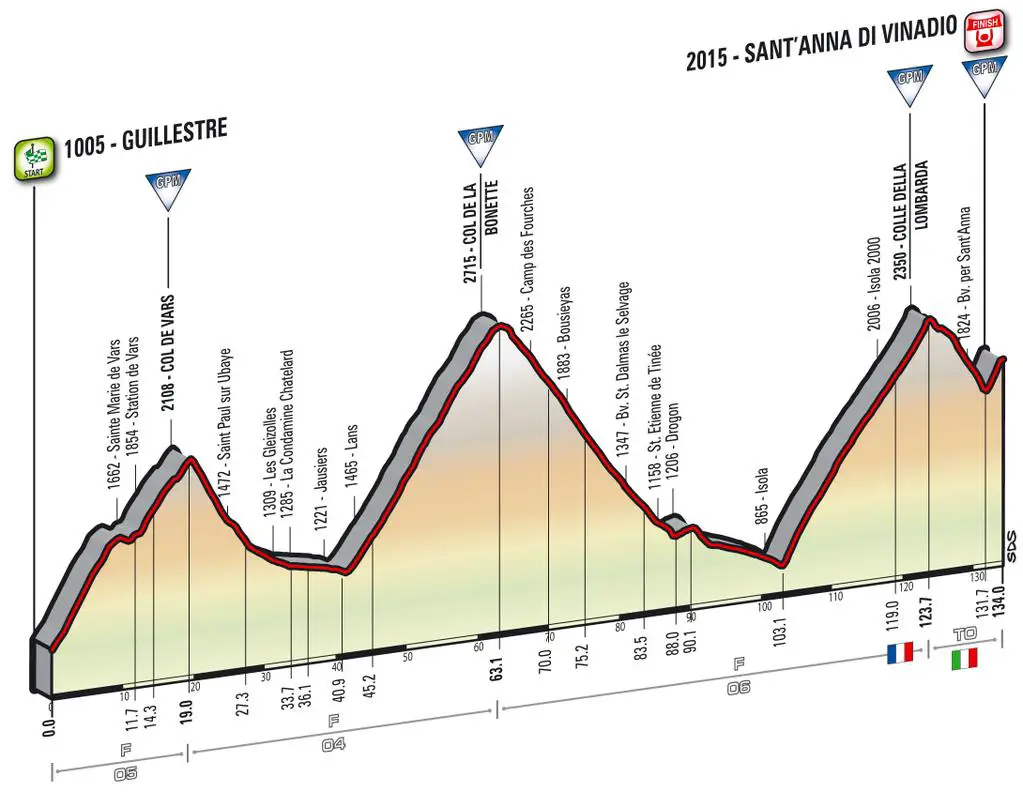 Giro 2016 - profil etape 20