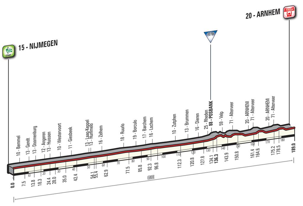 Giro 2016 - profil etape 3