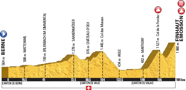 Tour de France 2016 - profil etape 17