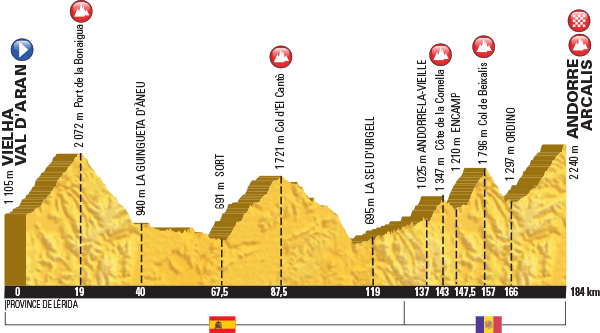 Tour de France 2016 - profil etape 9