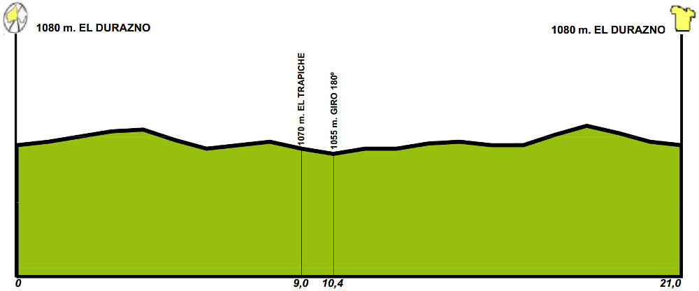 Tour de San Luis 2016 - profil etape 1
