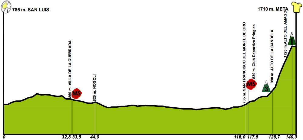 Tour de San Luis 2016 - profil etape 4