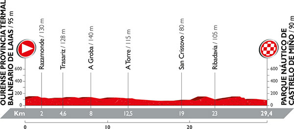 Vuelta 2016 etape 1 - profil