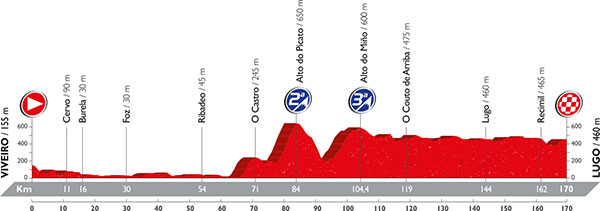Vuelta 2016 etape 5 - profil