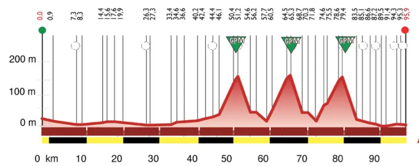 Semaine Coppi et Bartali 2016 etape 1a - profil