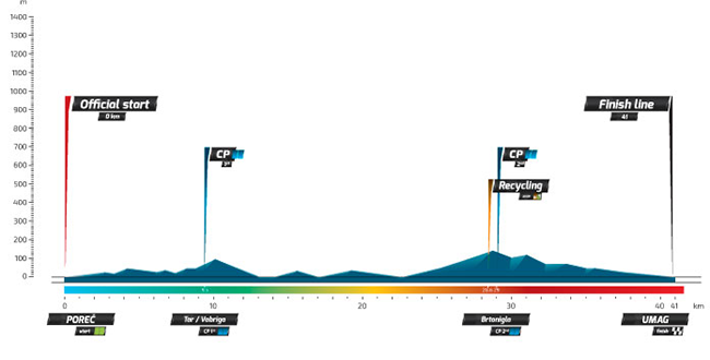 Tour de Croatie 2016 etape 5 - profil