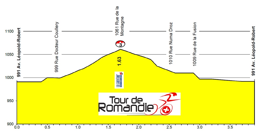 Tour de Romandie 2016 prologue - profil