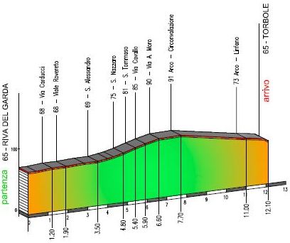 Tour du Trentin 2016 etape 1 - profil