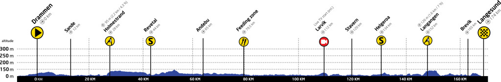 Tour de Norvege 2016 etape 1 - profil