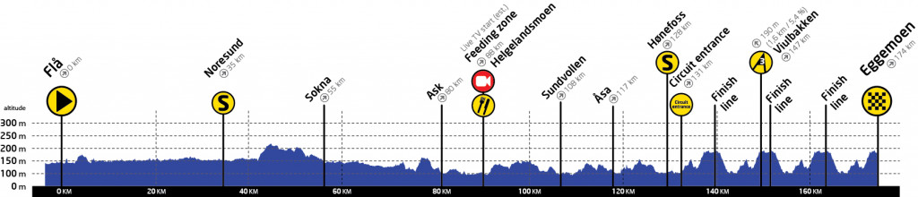 Tour de Norvege 2016 etape 4 - profil