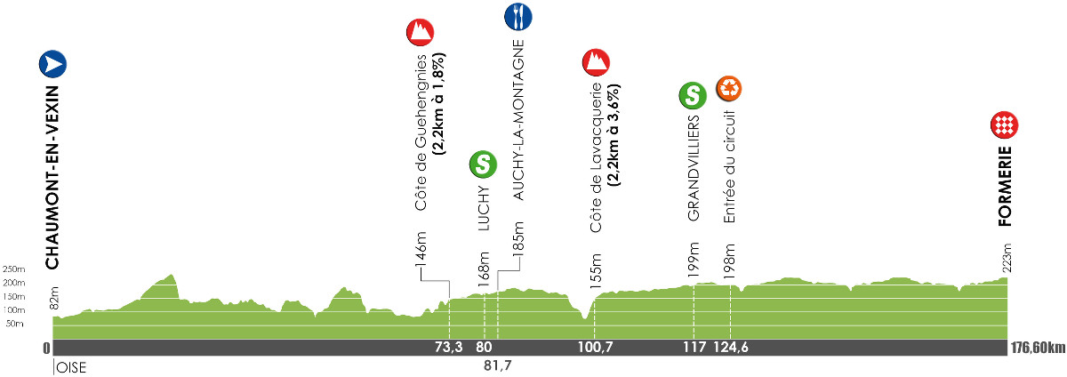 Tour de Picardie 2016 etape 1 - profil 2