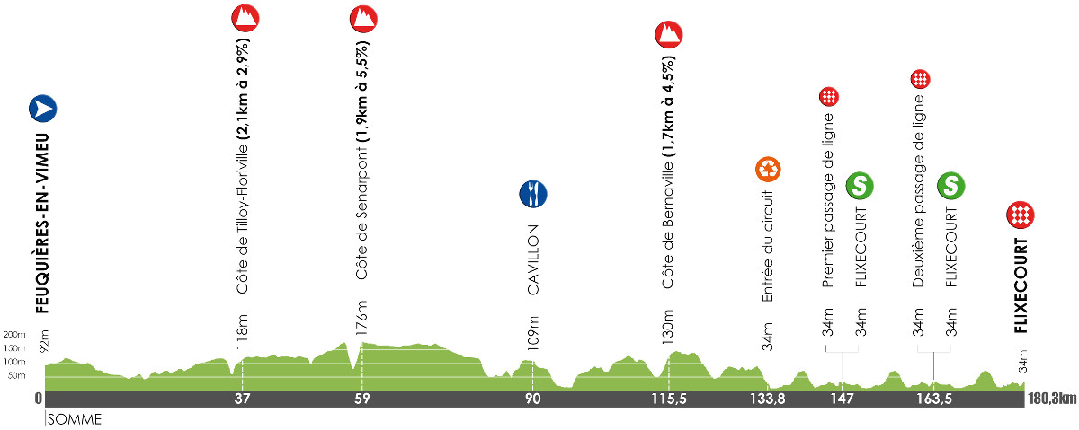 Tour de Picardie 2016 etape 2 - profil