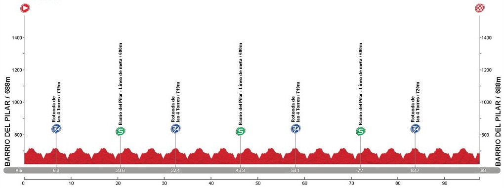 Tour de la communaute de Madrid 2016 etape 2 - profil
