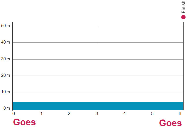 Ster ZLM Toer 2016 etape 1 - profil