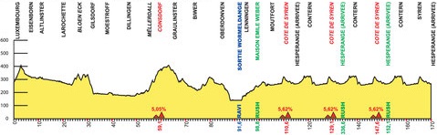 Tour de Luxembourg 2016 etape 1 - profil