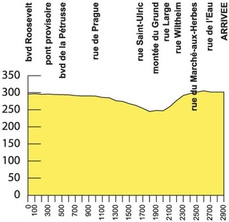 Tour de Luxembourg 2016 prologue - profil