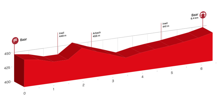 Tour de Suisse 2016 etape 1 - profil