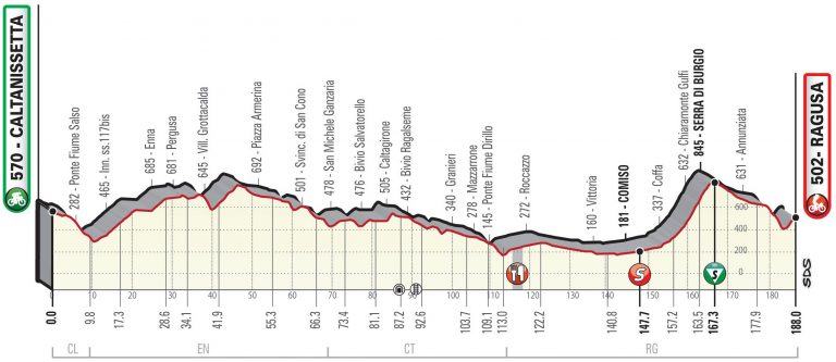 Live Video Tour De Sicile Tape En Direct Videos De Cyclisme