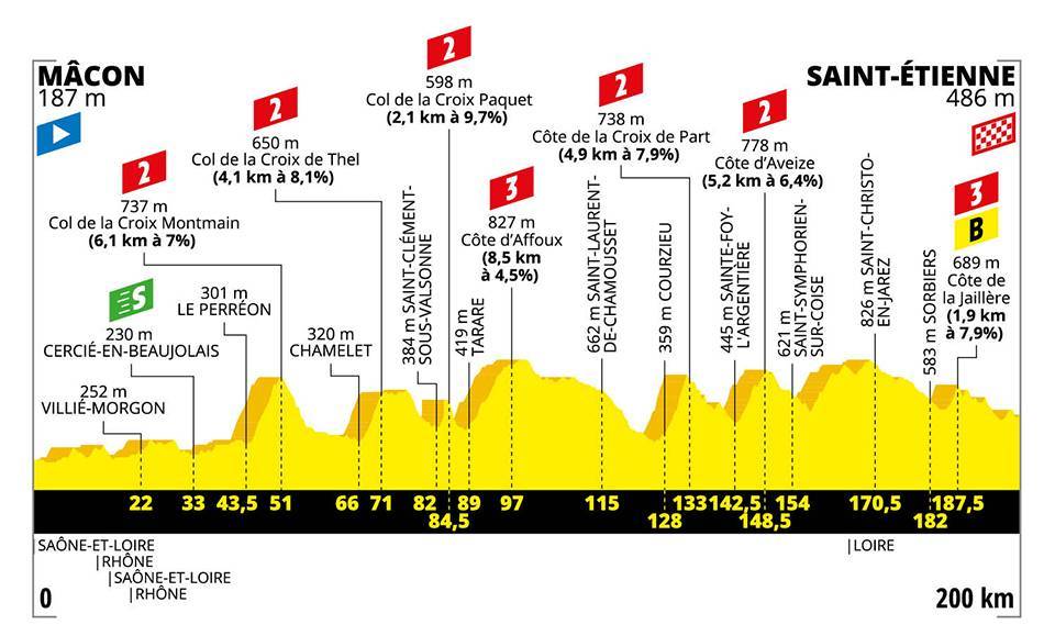 Tour De France Etape Du 14 Juillet - s-kairo