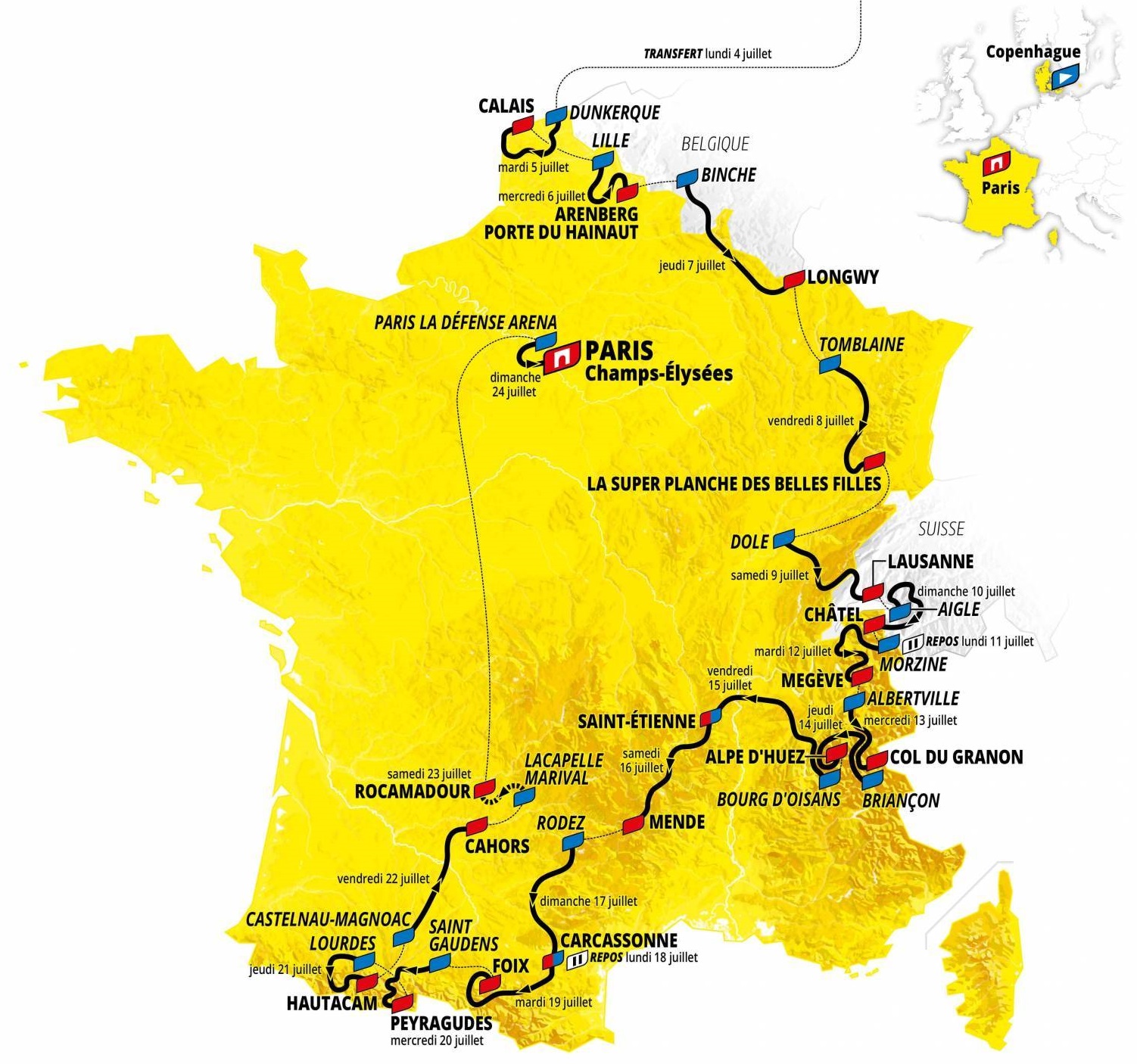 Tour de France 2022 parcours et profils de toutes les étapes Videos