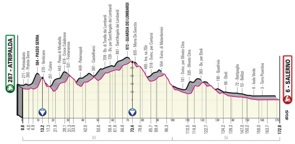 Giro Tour DItalie 2023 Le Parcours Et Le Profil De Toutes Les