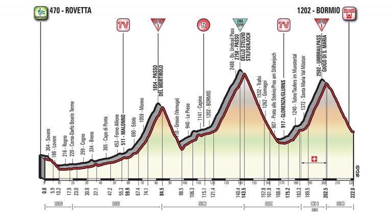 LIVE VIDEO : Giro - Tour d'Italie 2017 étape 16 en direct ...