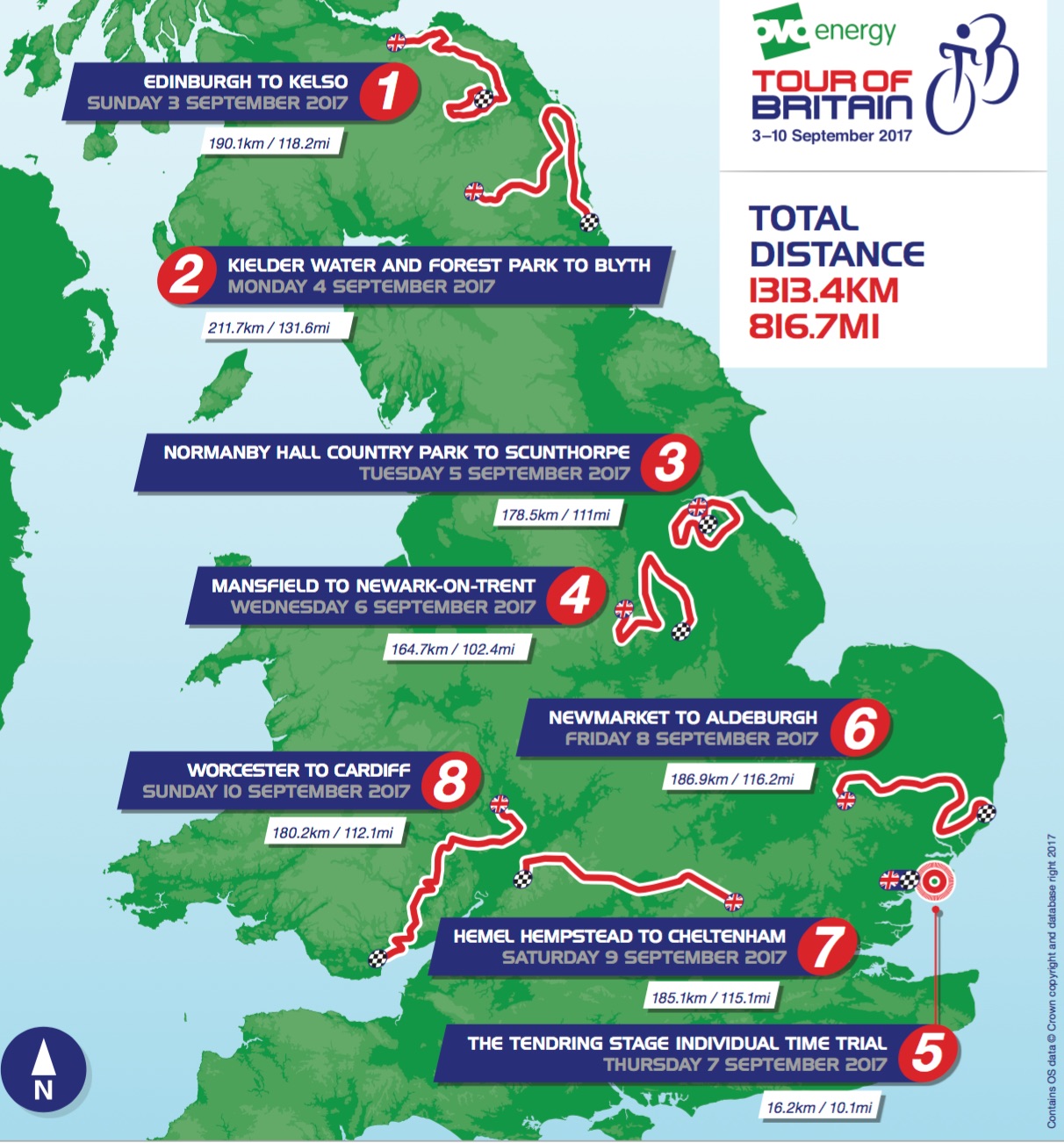 tour of great britain route