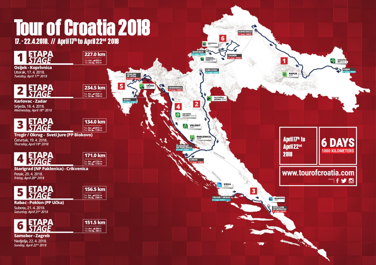 tour de croatie etapes