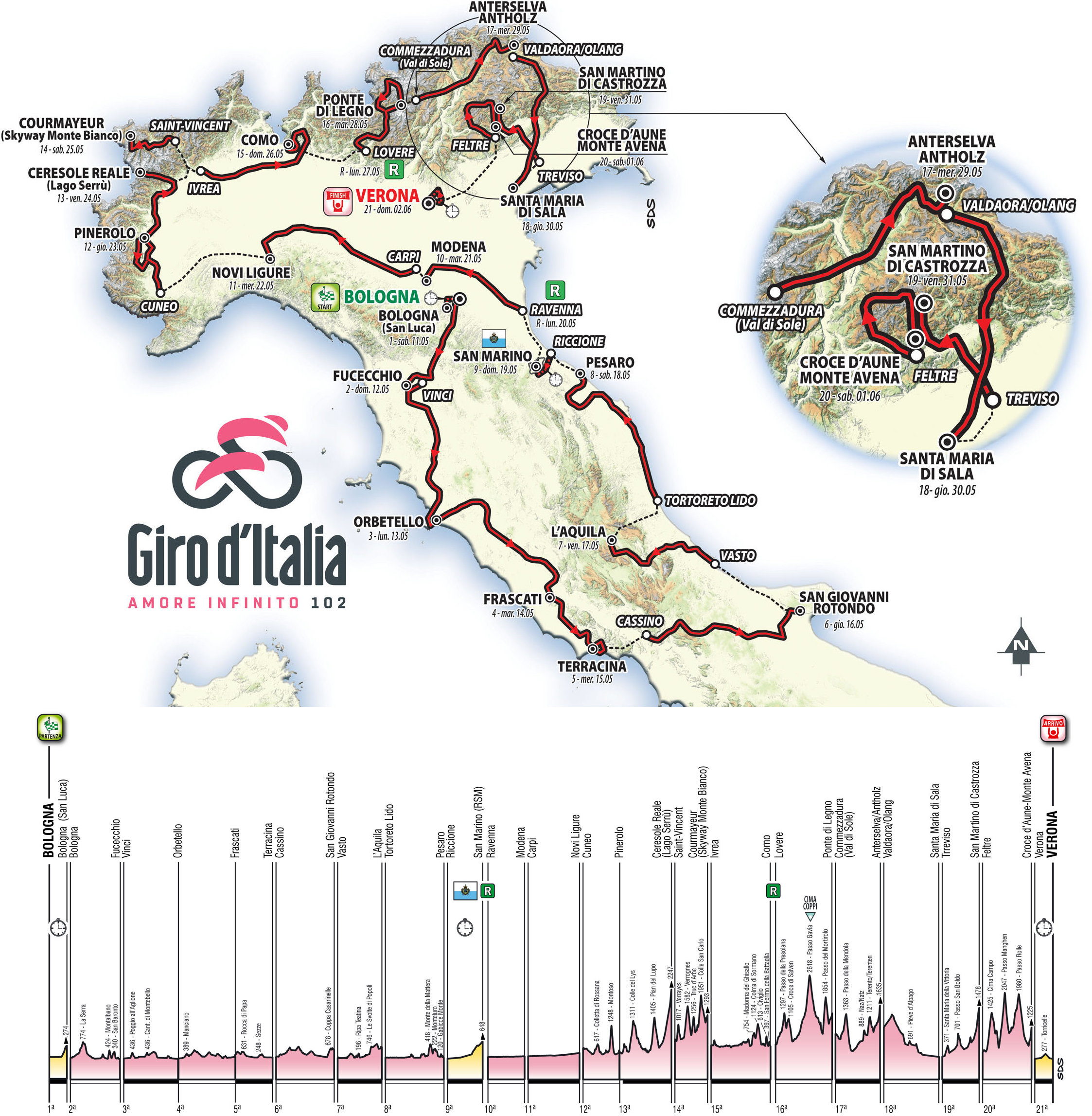 tour d'italie 5 etape