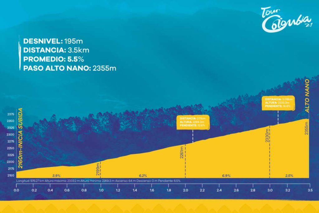 Tour De Colombie Parcours Et Profil Des Tapes Videos De Cyclisme