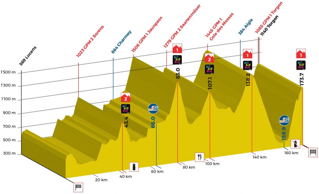 Tour De Romandie : Parcours Et Profil Des étapes – Videos De Cyclisme