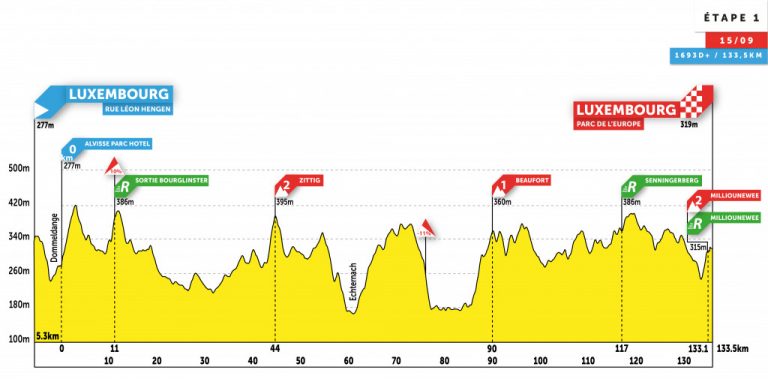 tour du luxembourg start list