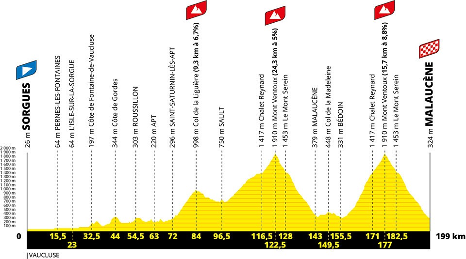 Le parcours du Tour de France 2021 dévoilé (+ vidéo) | Videos de cyclisme