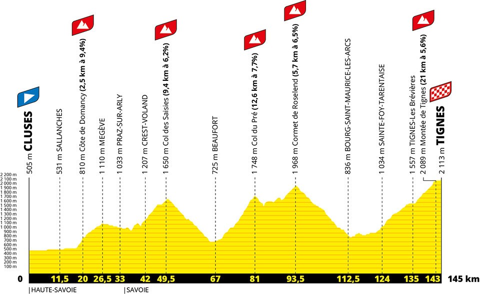 Le Parcours Du Tour De France 2021 Devoile Video Videos De Cyclisme