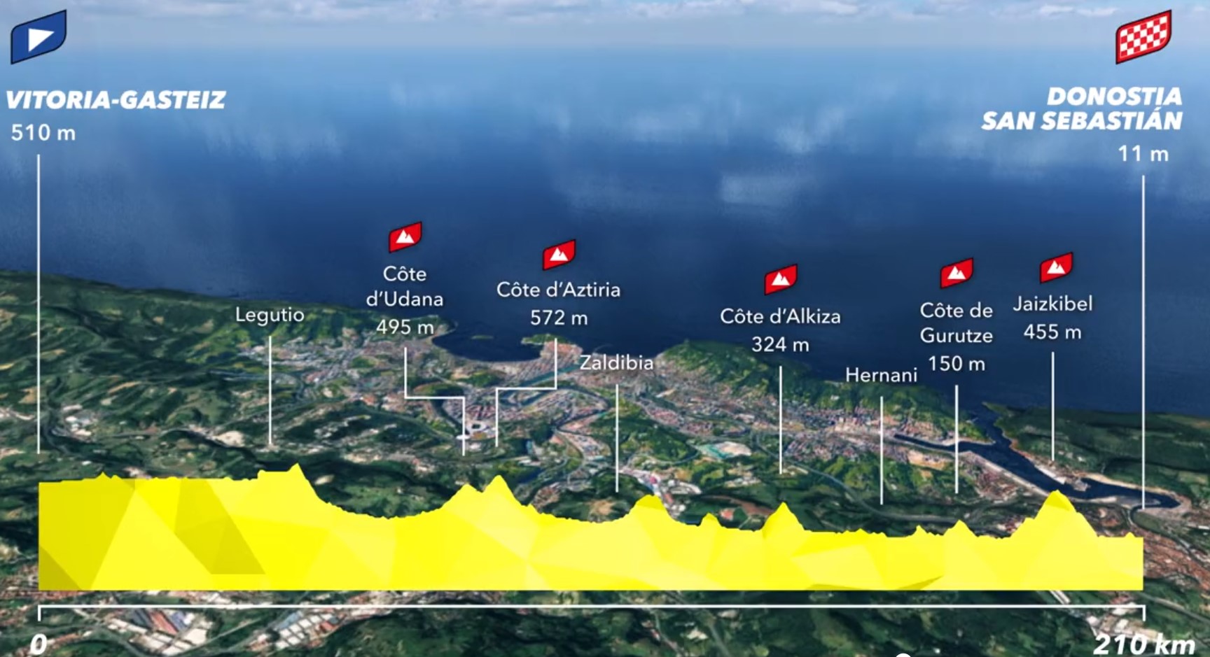 Tour de France 2023 les 3 premières étapes au Pays basque dévoilées