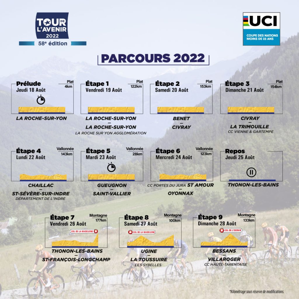 tour avenir 2022 results