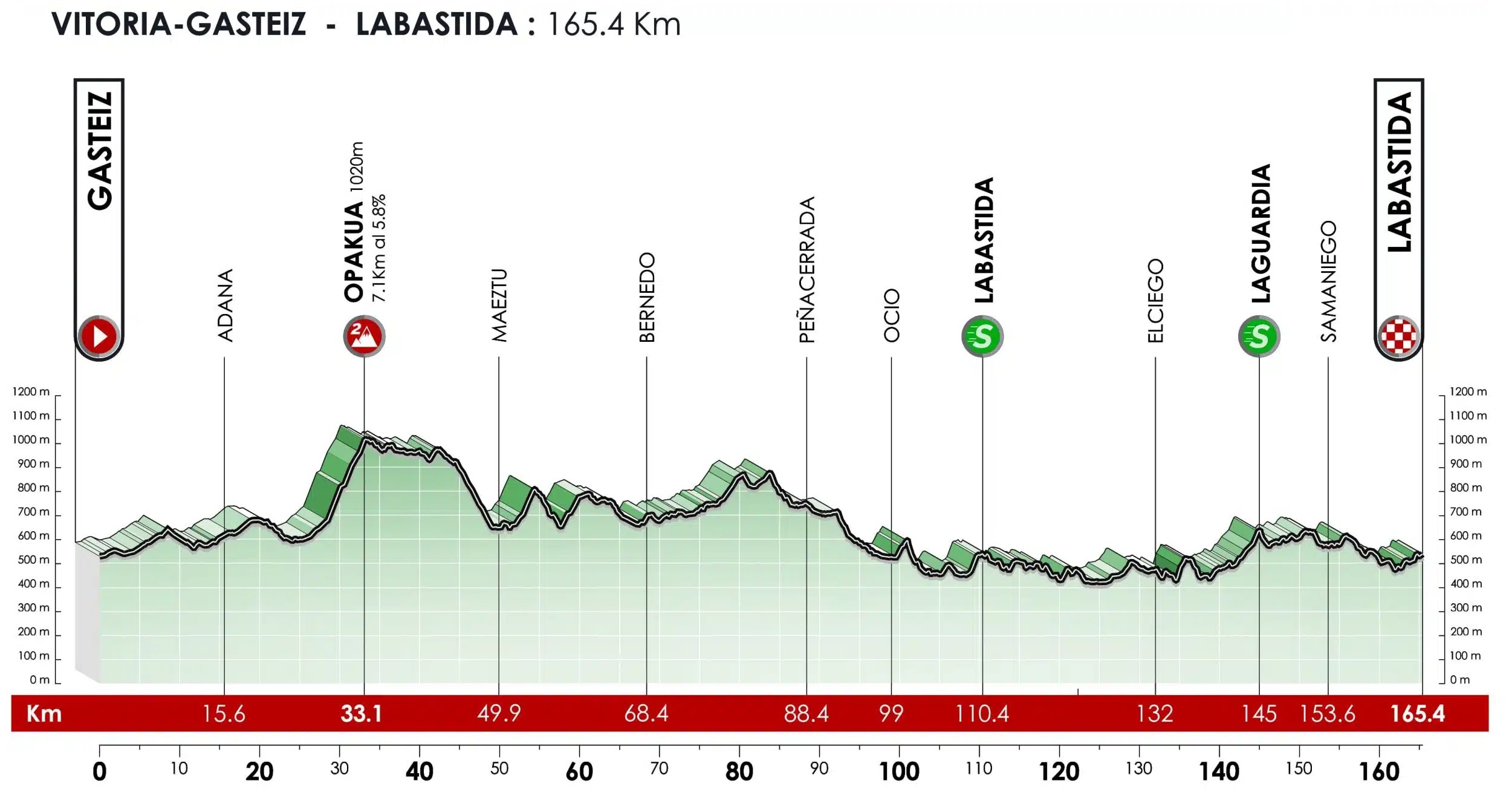 tour pays basque 2023 etape 3