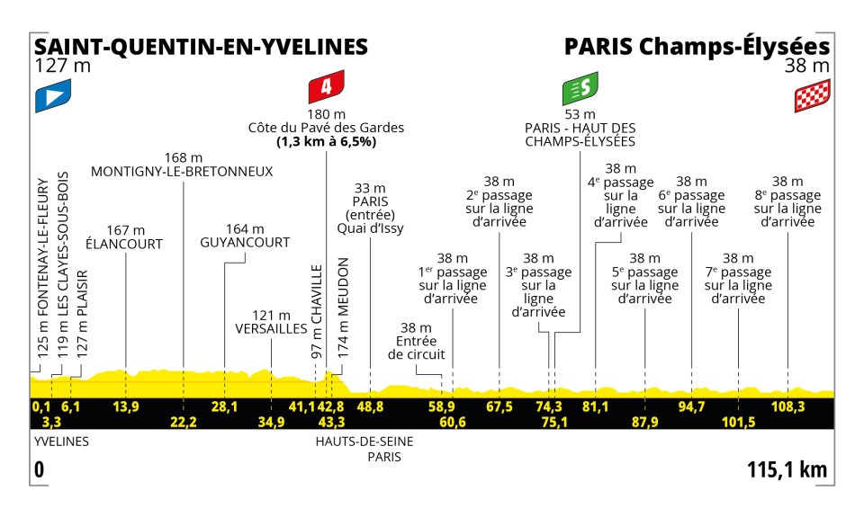 profil etapes tour france 2023