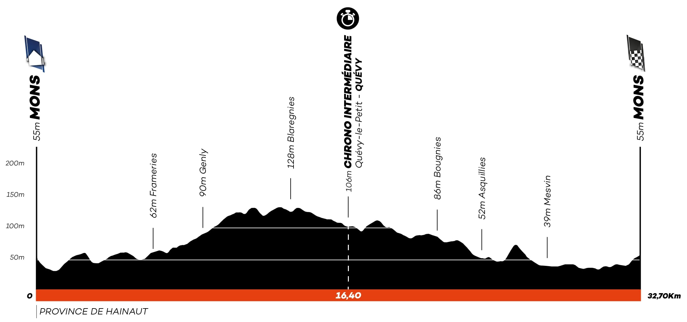 tour de wallonie 4eme etape 2023