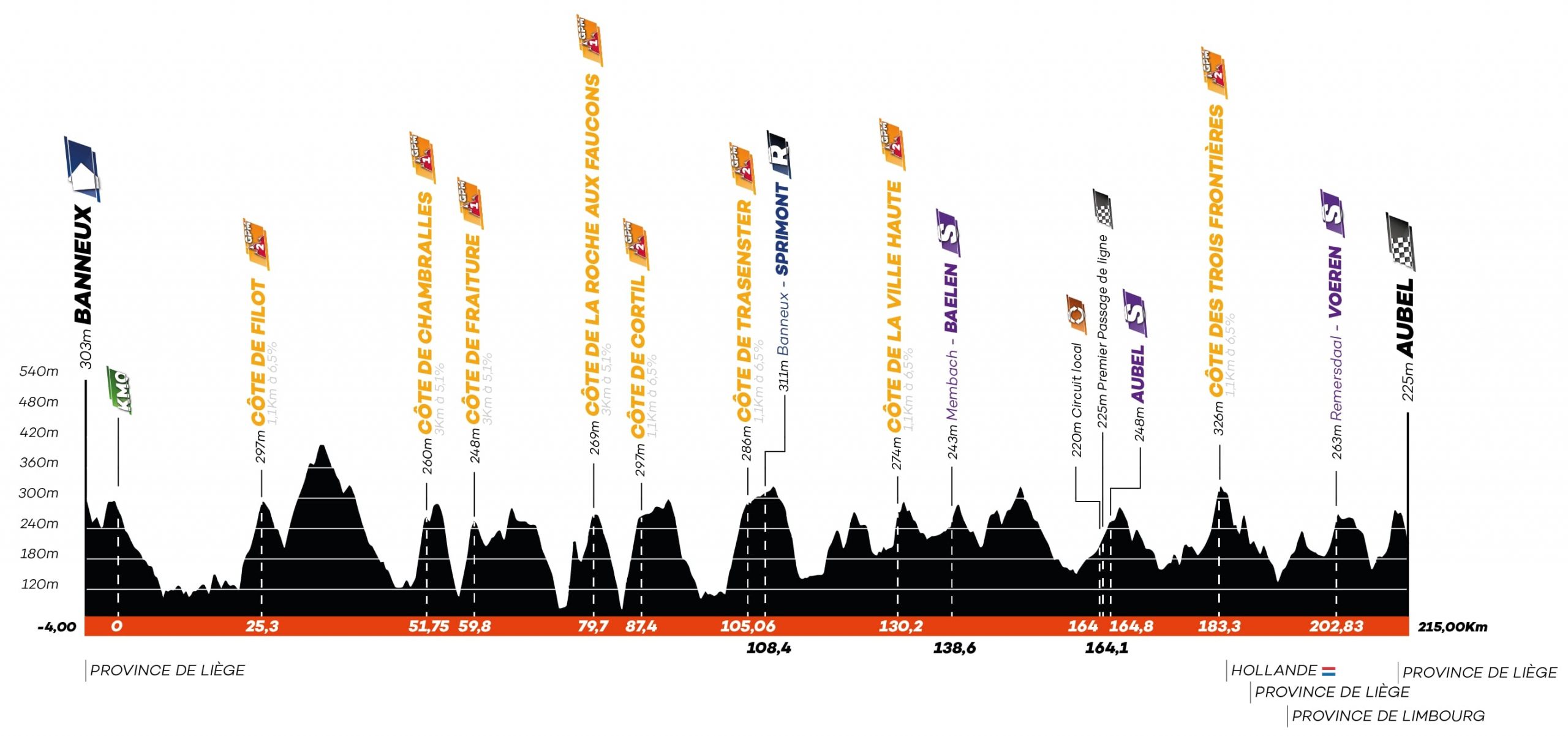 tour de wallonie etape 3 2023