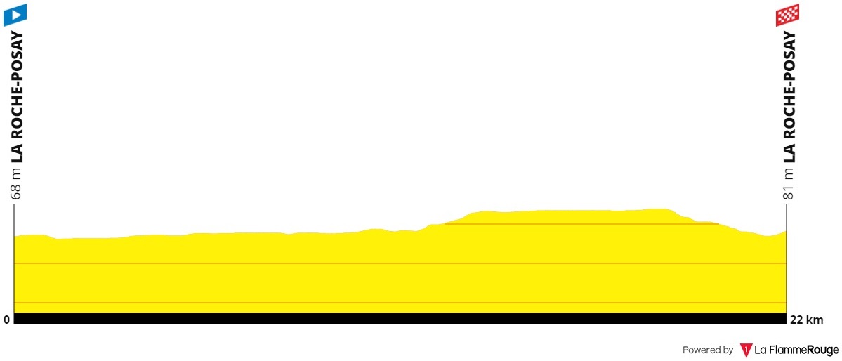 tour poitou charentes 2023 direct