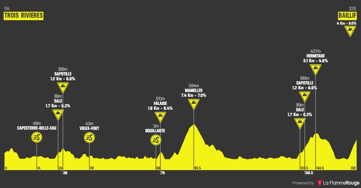 etapes tour cycliste guadeloupe 2023