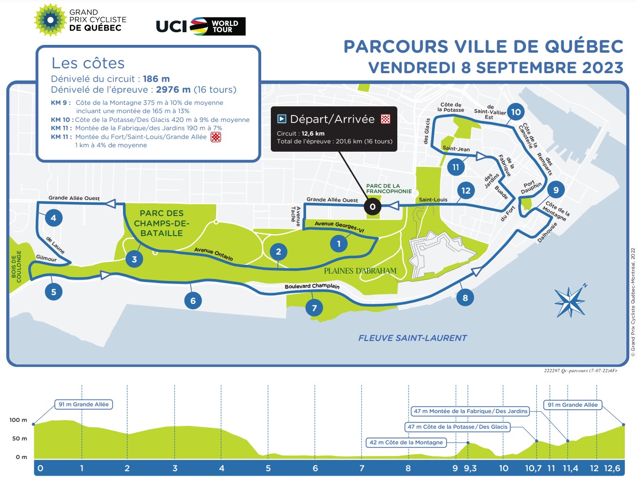 Grand Prix Cycliste de Québec 2023 : parcours et liste des partants ...