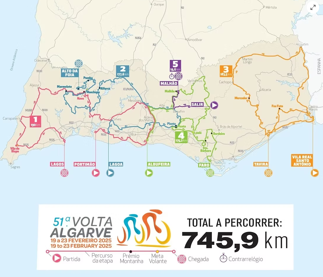 LIVE VIDEO Tour de l’Algarve Volta ao Algarve 2025 en direct